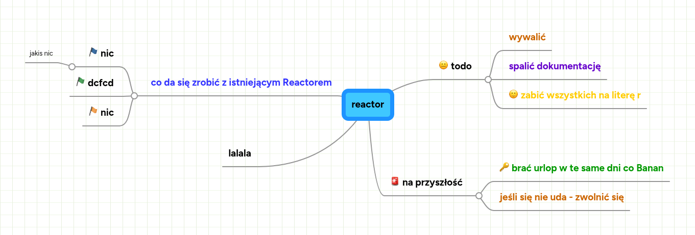 reactor | MindMeister Mind map