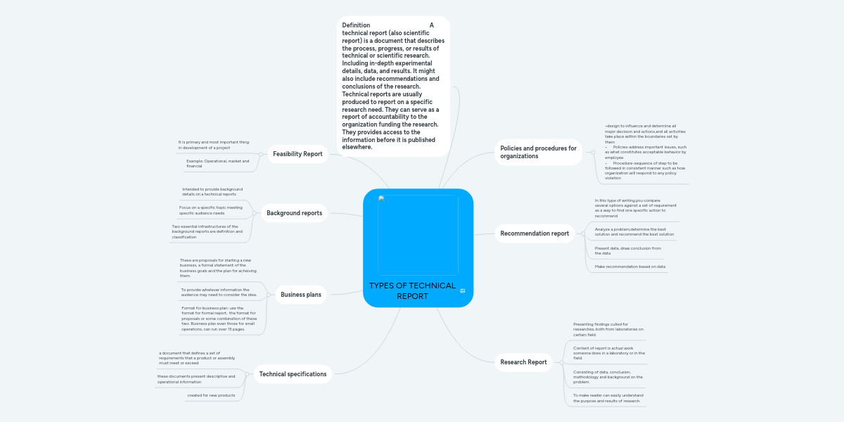 Types Of Technical Report Mindmeister Mind Map