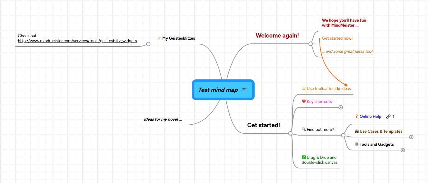 Test mind map | MindMeister Mind map