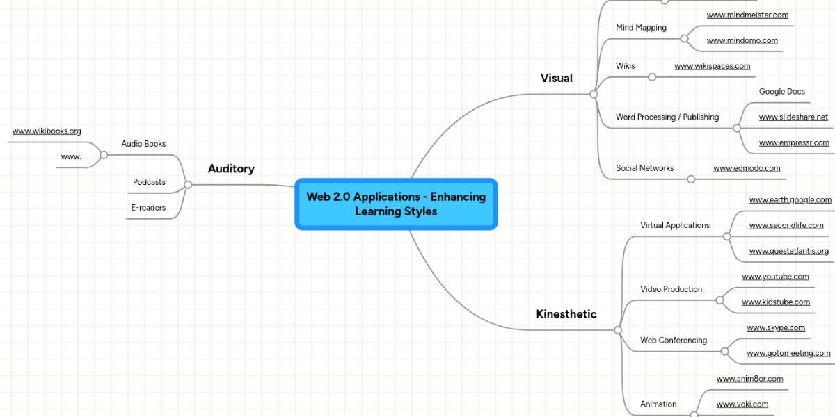  2.0 Applications Enhancing Learning Styles MindMeister Mind Map