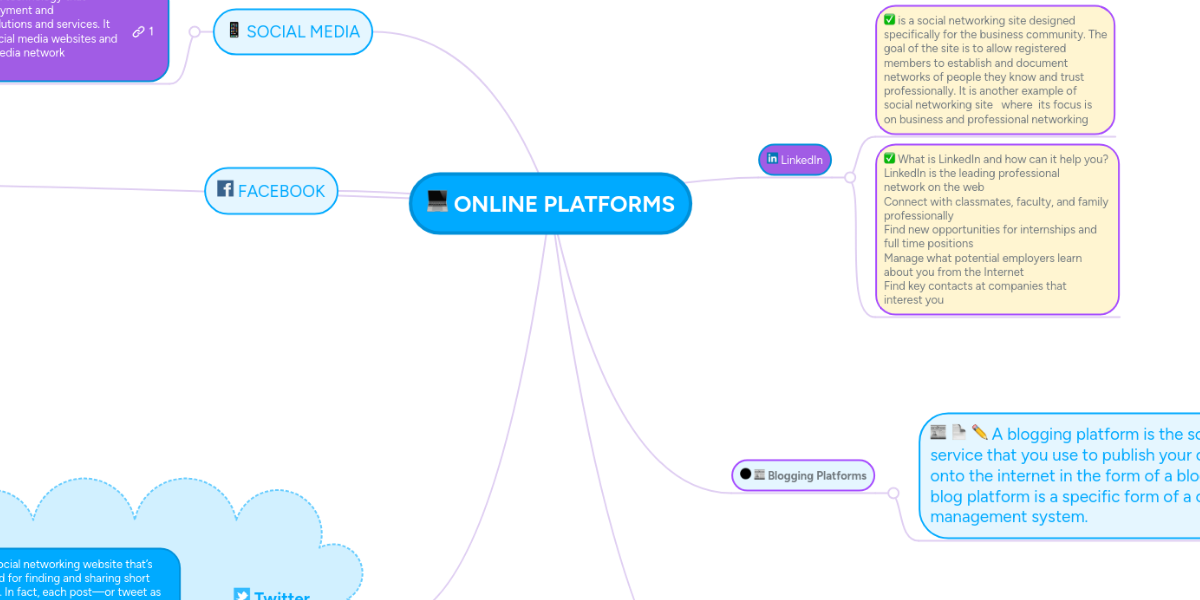 Online Platforms Concept Map Online Platforms | Mindmeister Mind Map
