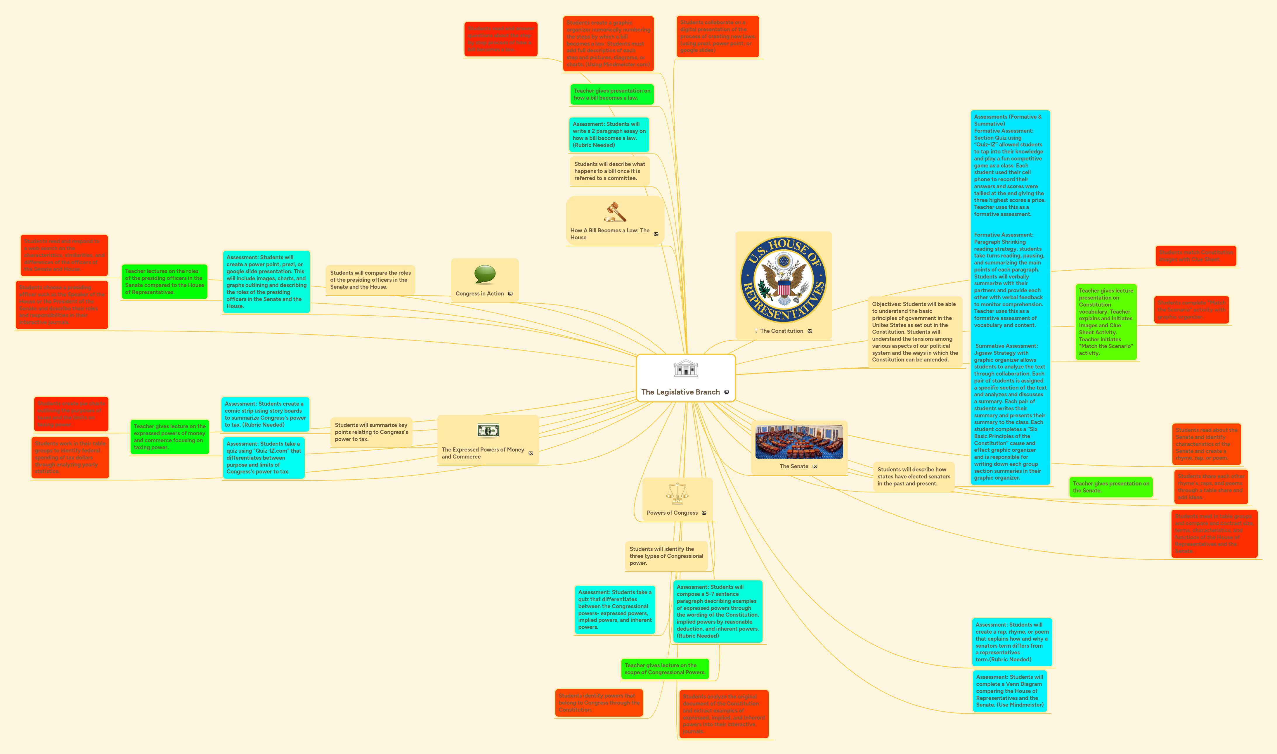 The Legislative Branch Mindmeister Mind Map