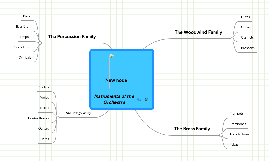 Instruments of the Orchestra | MindMeister Mind map