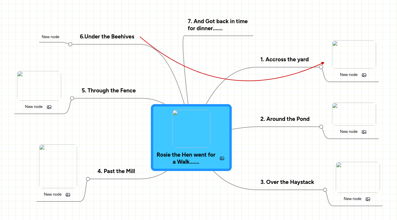 Rosie the Hen went for a Walk....... | MindMeister Mind map