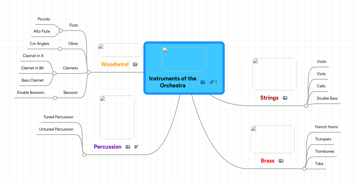 Instruments of the Orchestra | MindMeister Mind map
