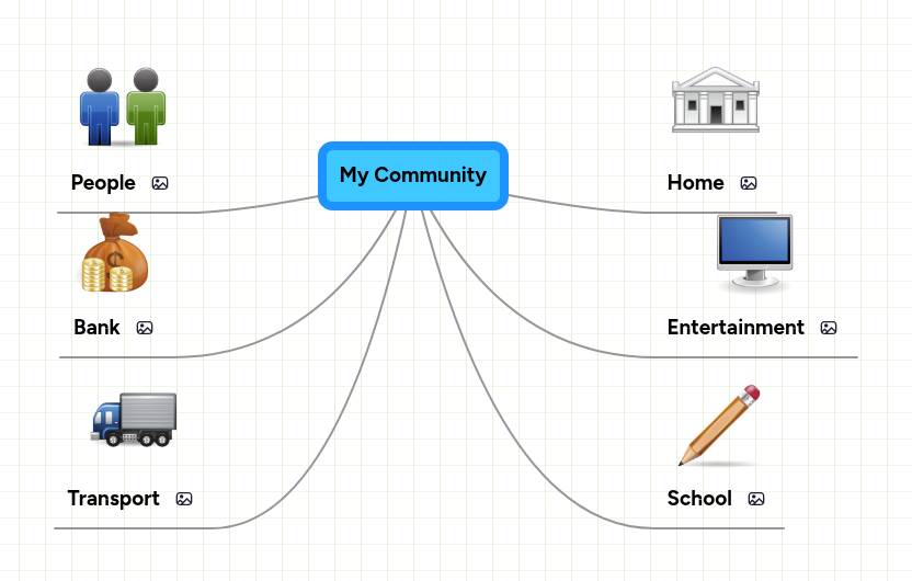 My Community | MindMeister Mind map