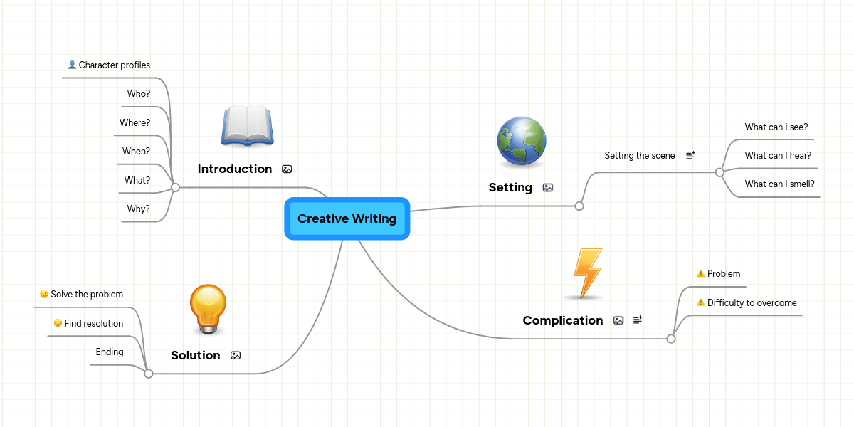 An introduction to the creative essay on the topic of warren duplath image