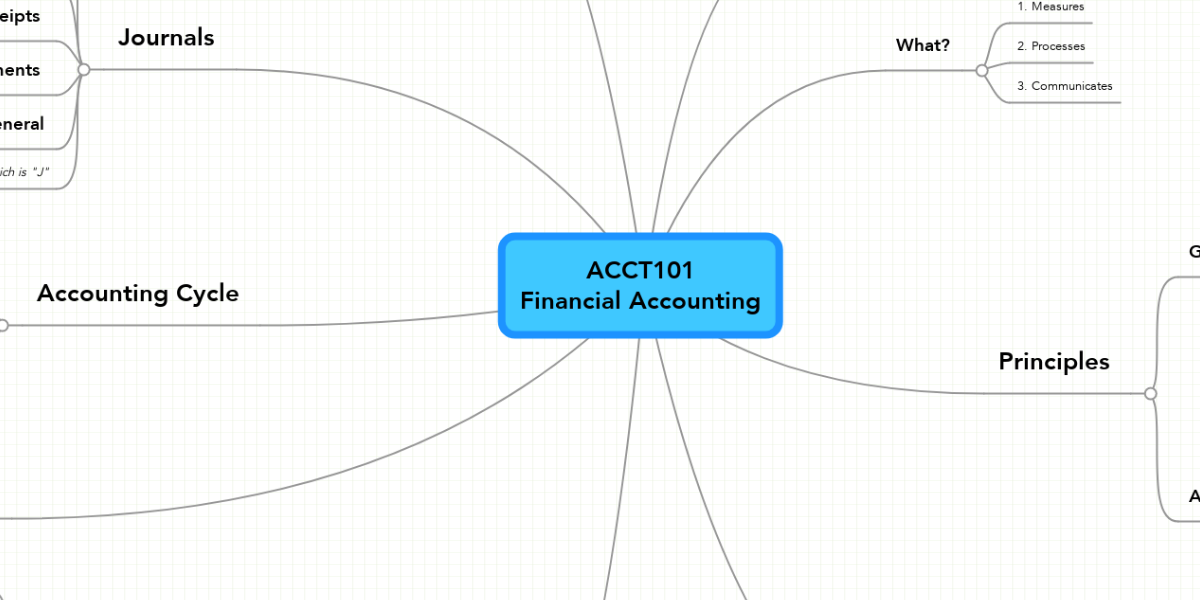 Accounting-for-Business