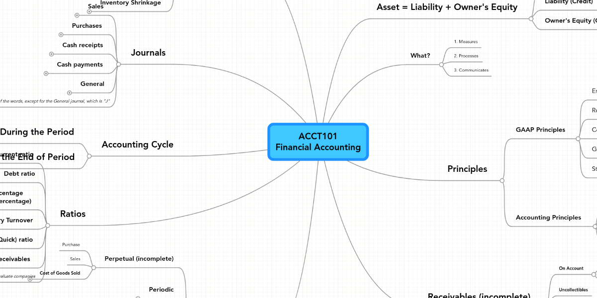 Accounting-for-Business