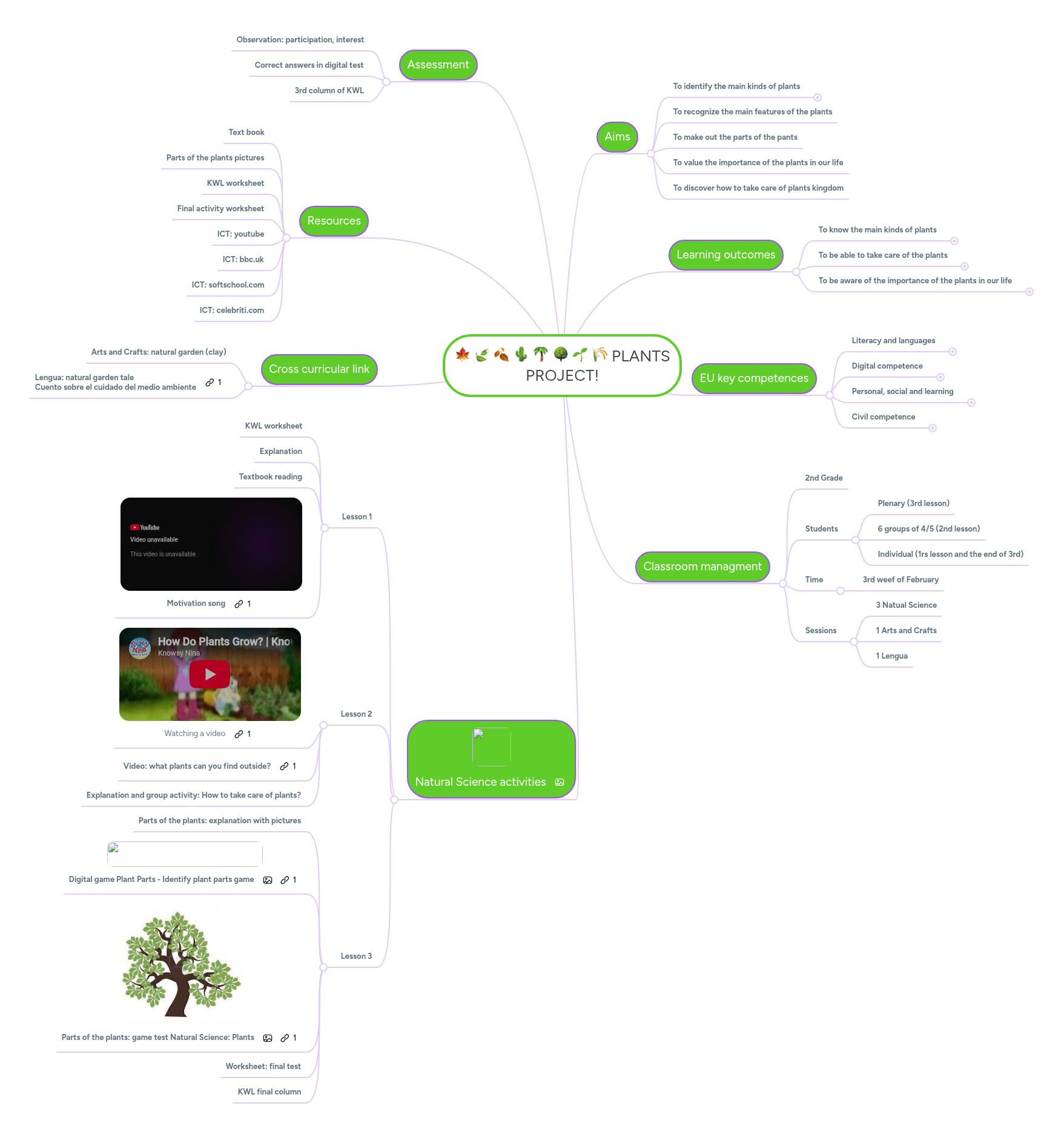 PLANTS PROJECT! | MindMeister Mind Map