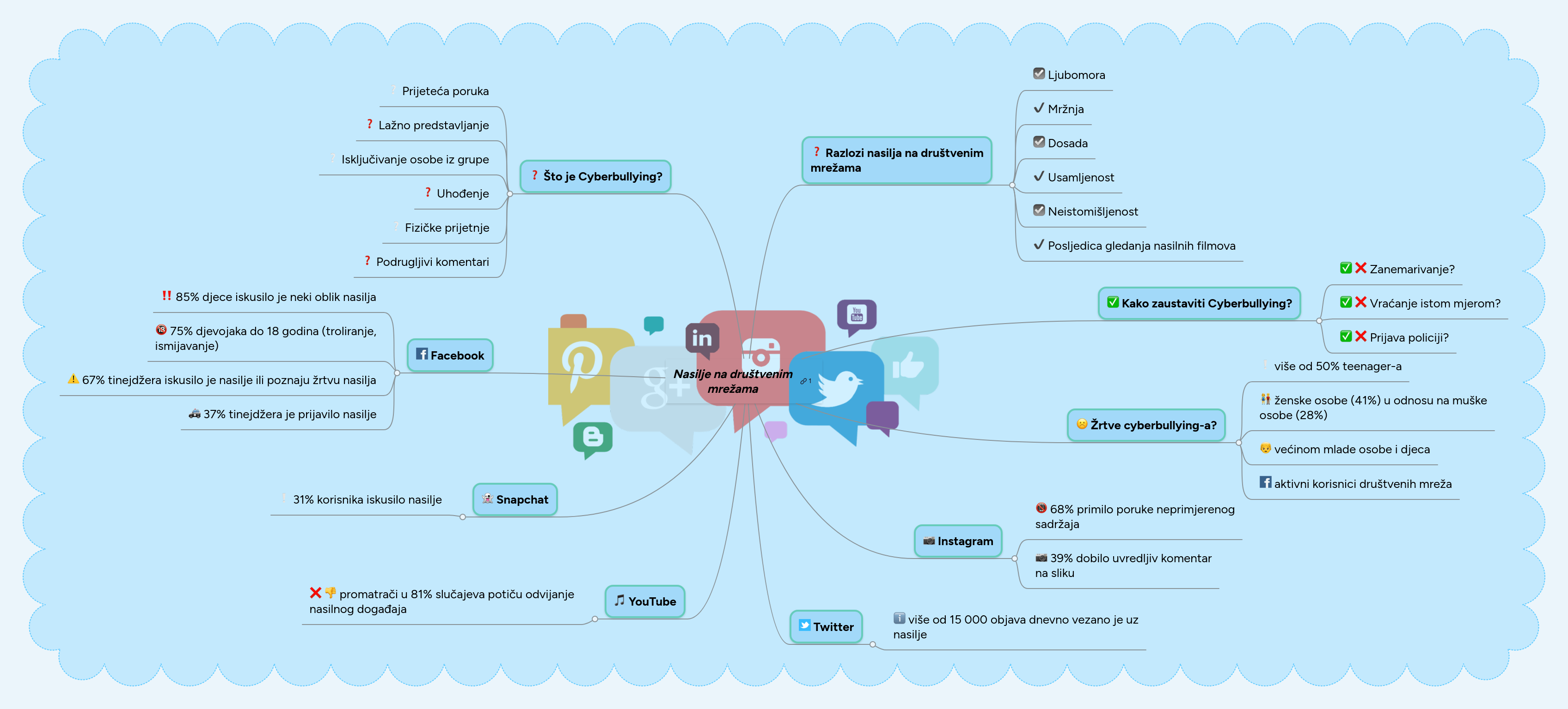 web stranice za pronalaženje dominikanaca