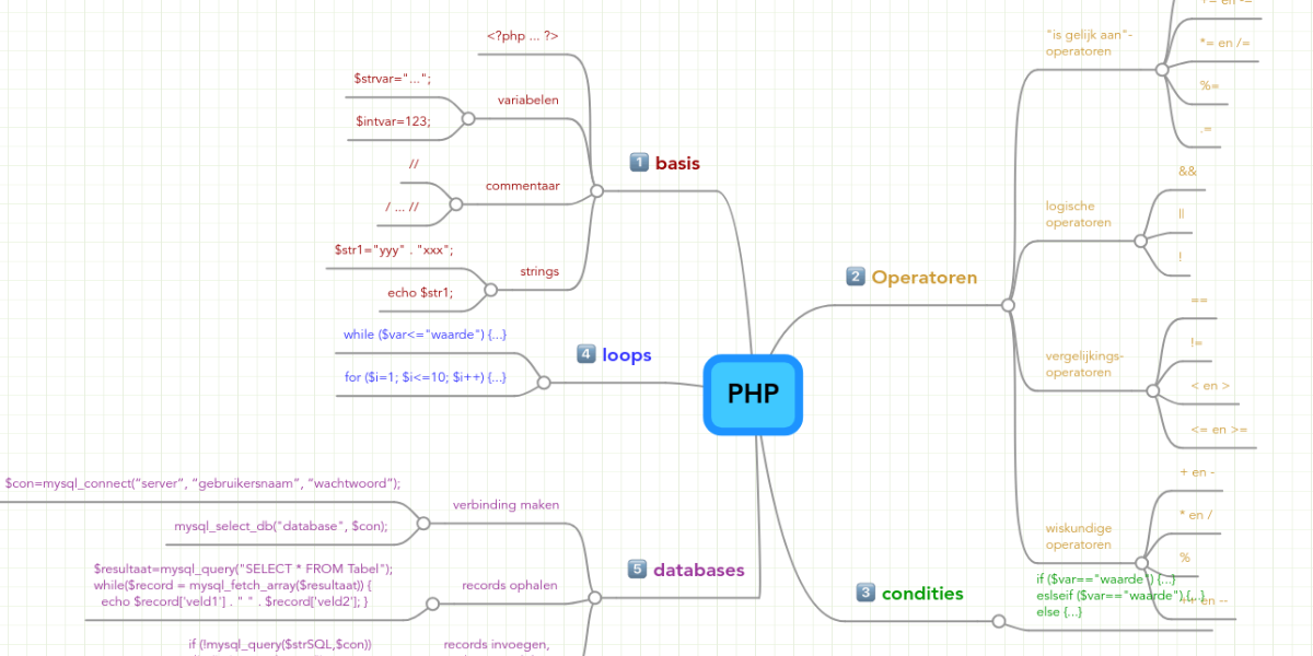 php if operatoren