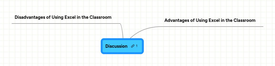 Discussion | MindMeister Mind map