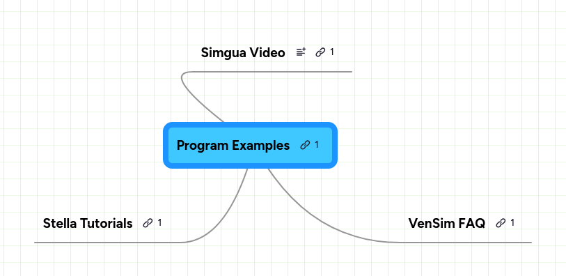 Program Examples | MindMeister Mind Map