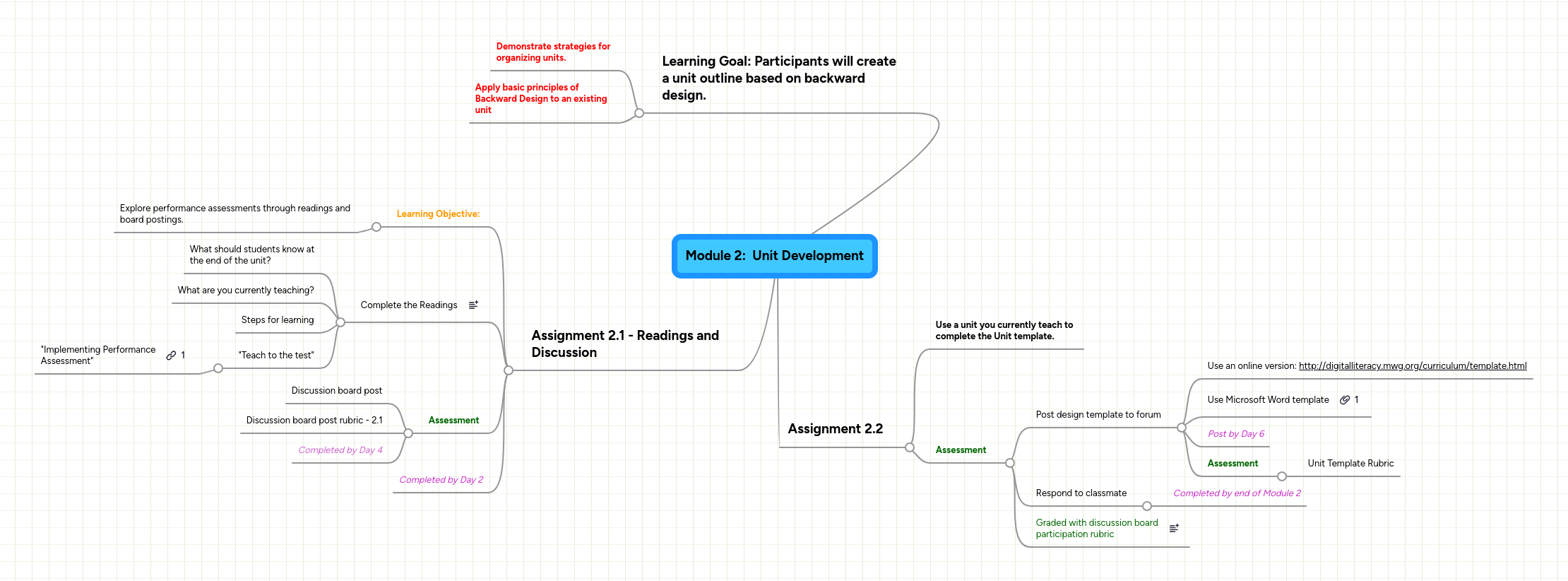 Module 2: Unit Development | MindMeister Mind map