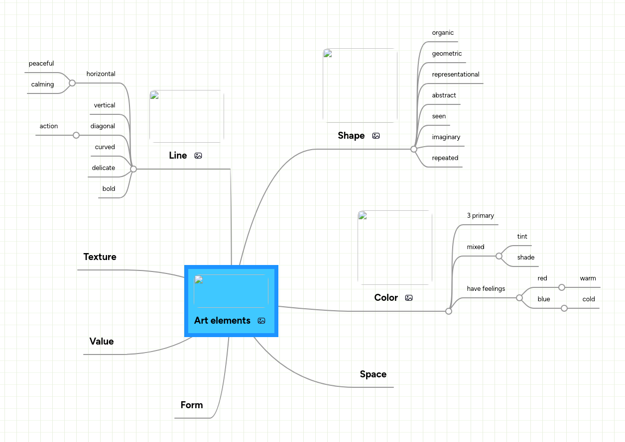 Art elements | MindMeister Mind Map