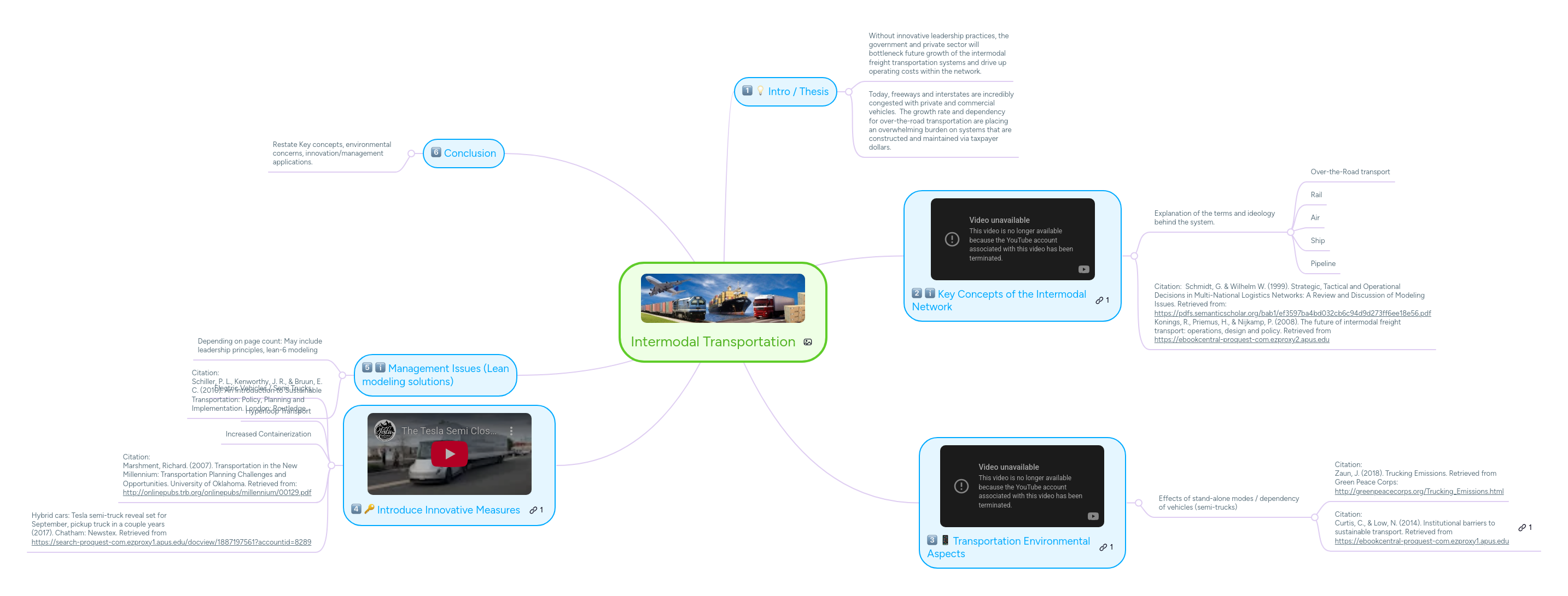 Intermodal Transportation Mindmeister Mind Map