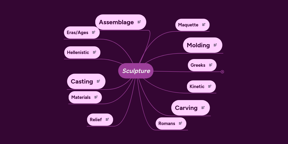 Sculpture MindMeister Mind Map