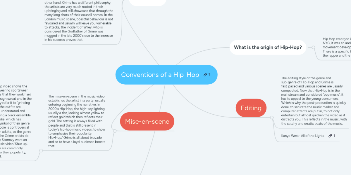 Conventions of a Hip-Hop | MindMeister Mind Map