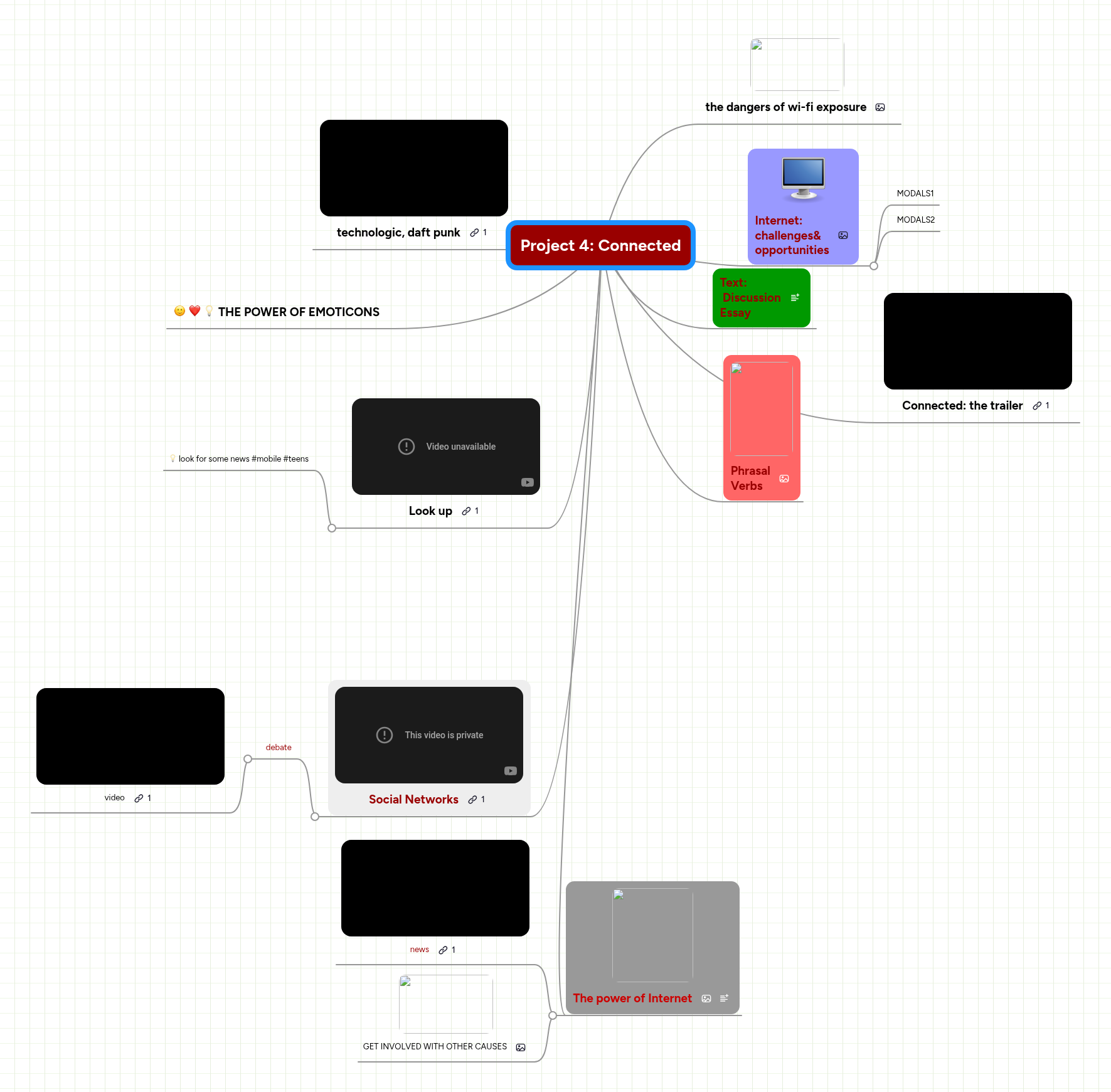 Project 4: Connected | MindMeister Mind map