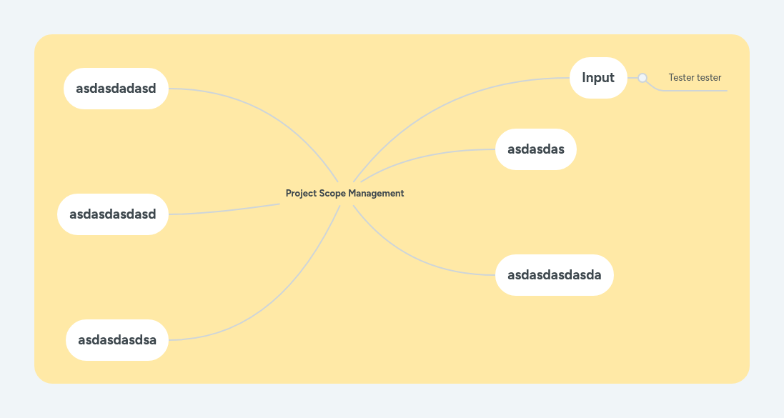 Project Scope Management | MindMeister Mind map