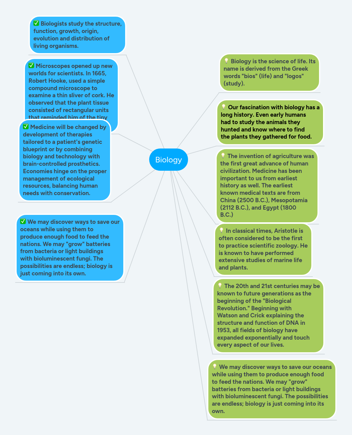 Biology | MindMeister Mind map