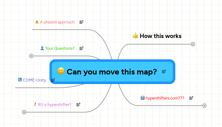 Can you move this map? | MindMeister Mind map