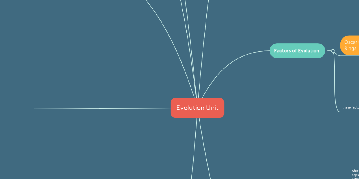 Evolution Unit | MindMeister Mind Map
