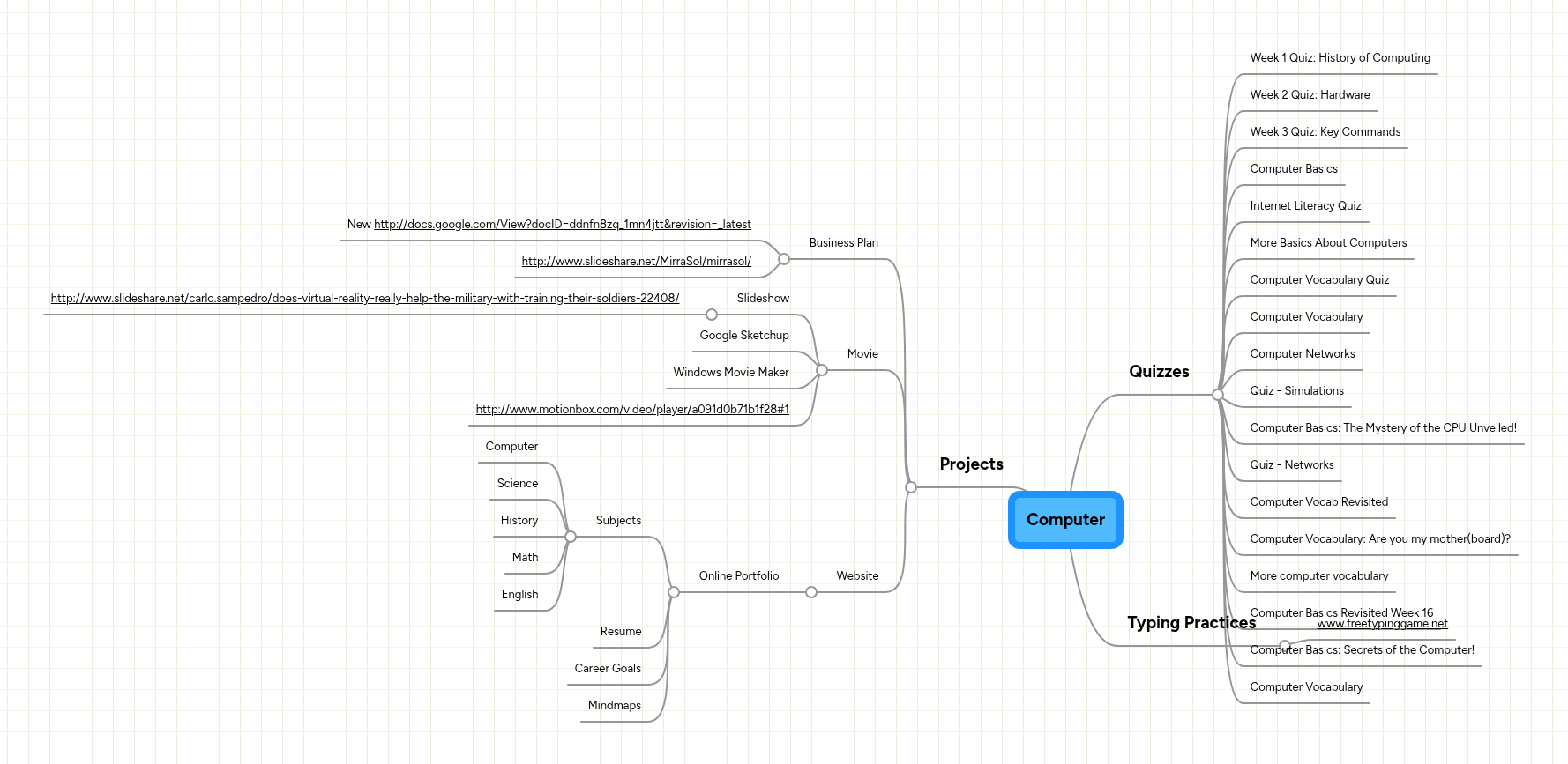 Computer | MindMeister Mind Map