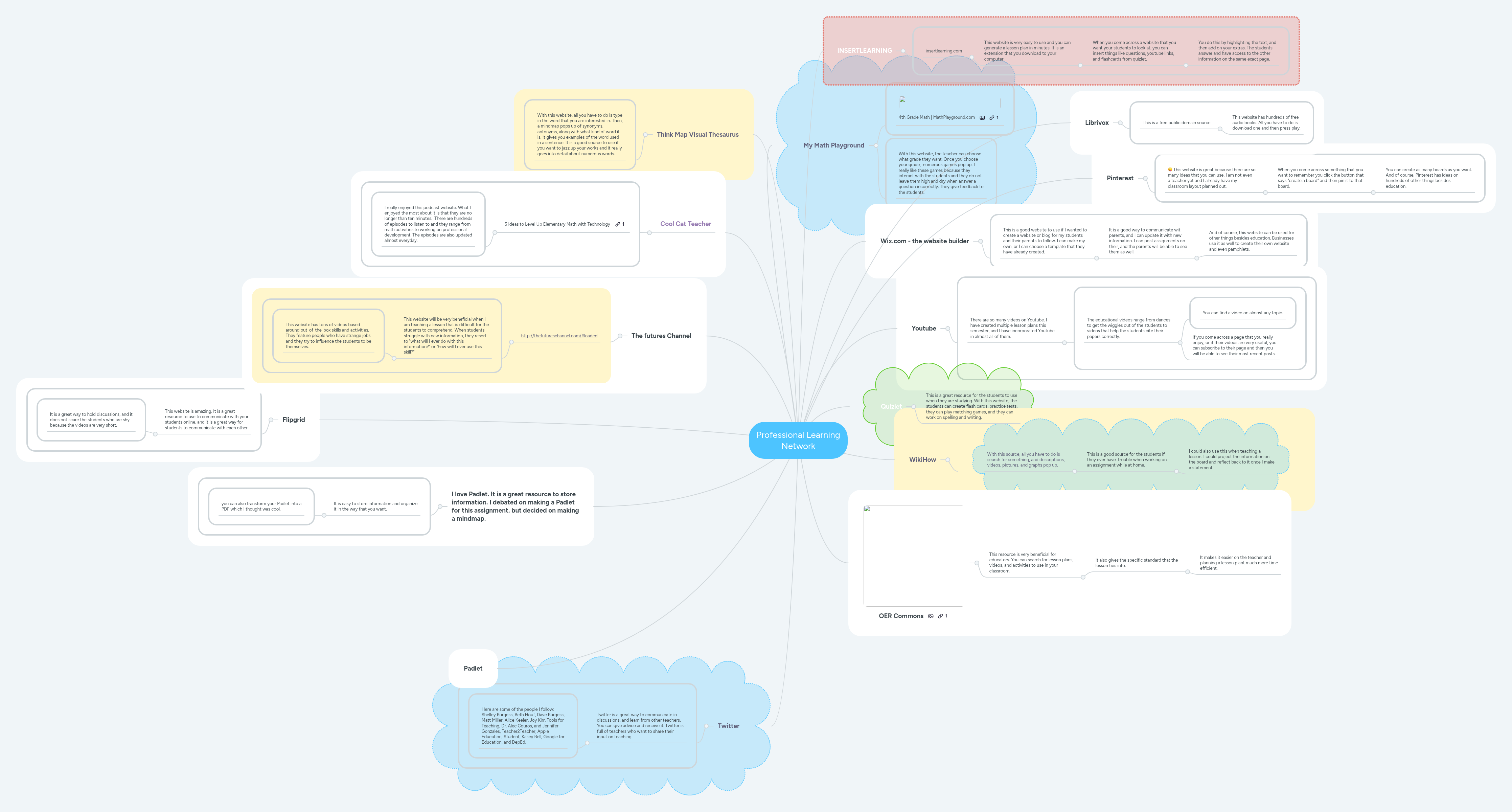 Professional Learning Network | MindMeister Mind map