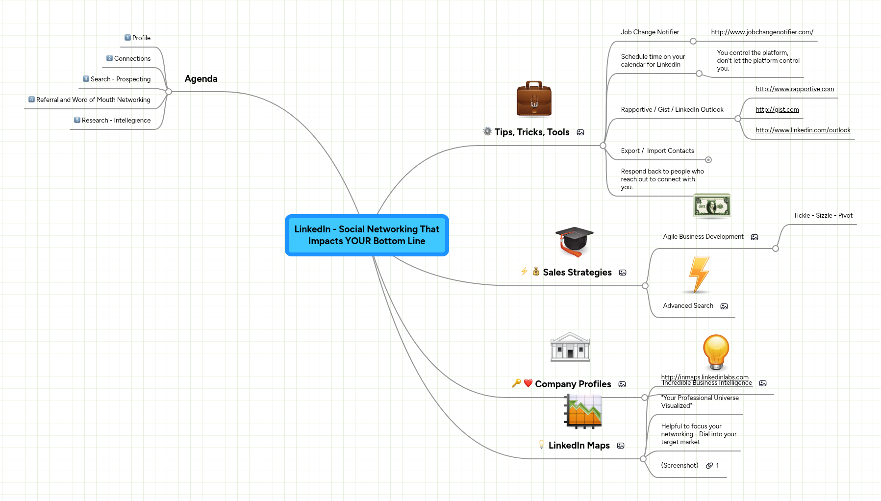 LinkedIn - Social Networking That Impacts YOUR Bo... | MindMeister Mind map