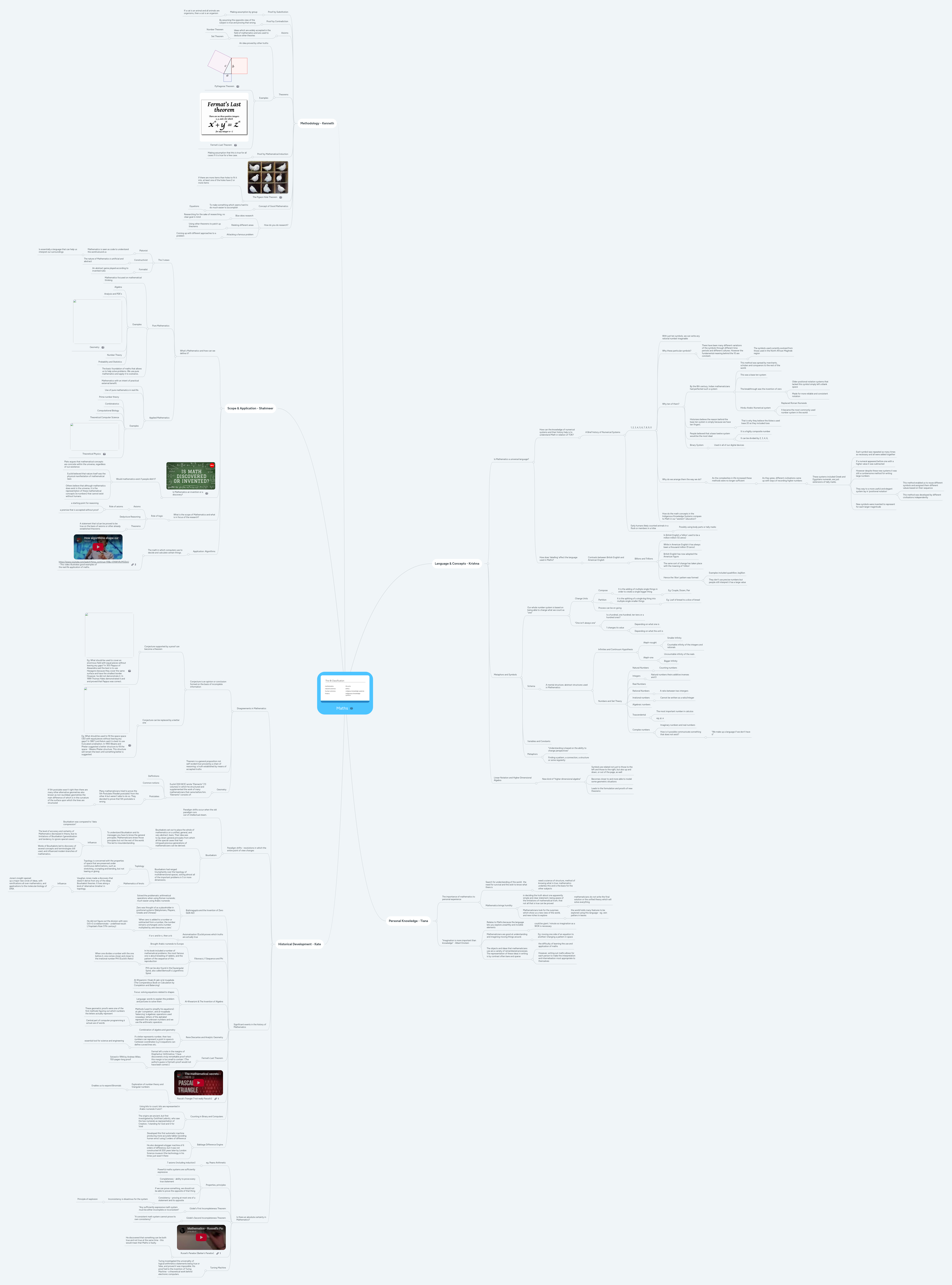 Maths | MindMeister Mind Map