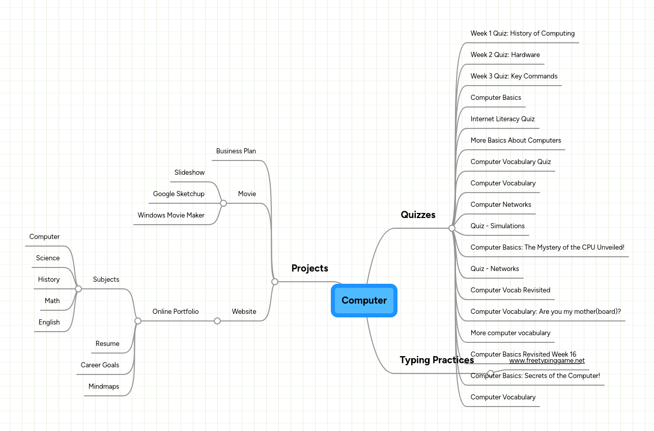 Computer | MindMeister Mind map