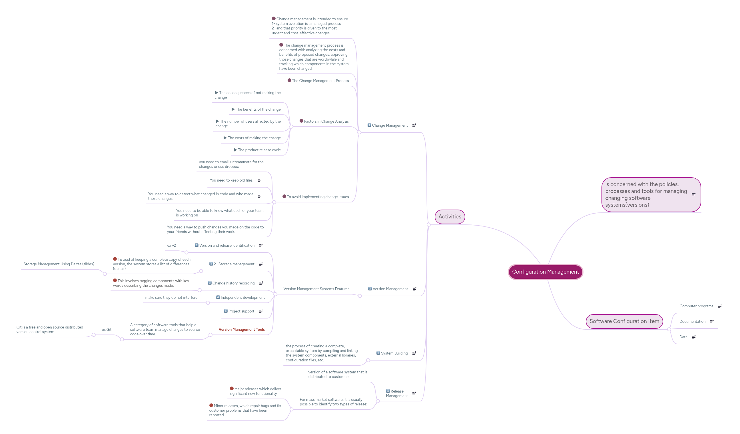 Configuration Management | MindMeister Mind map