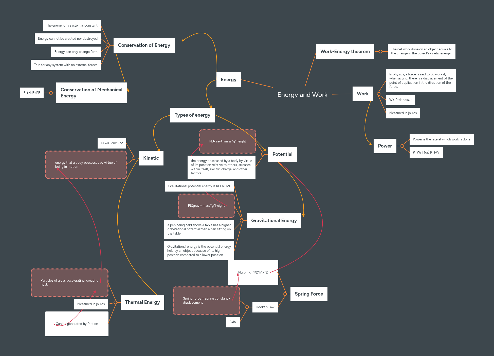 Energy and Work | MindMeister Mind Map