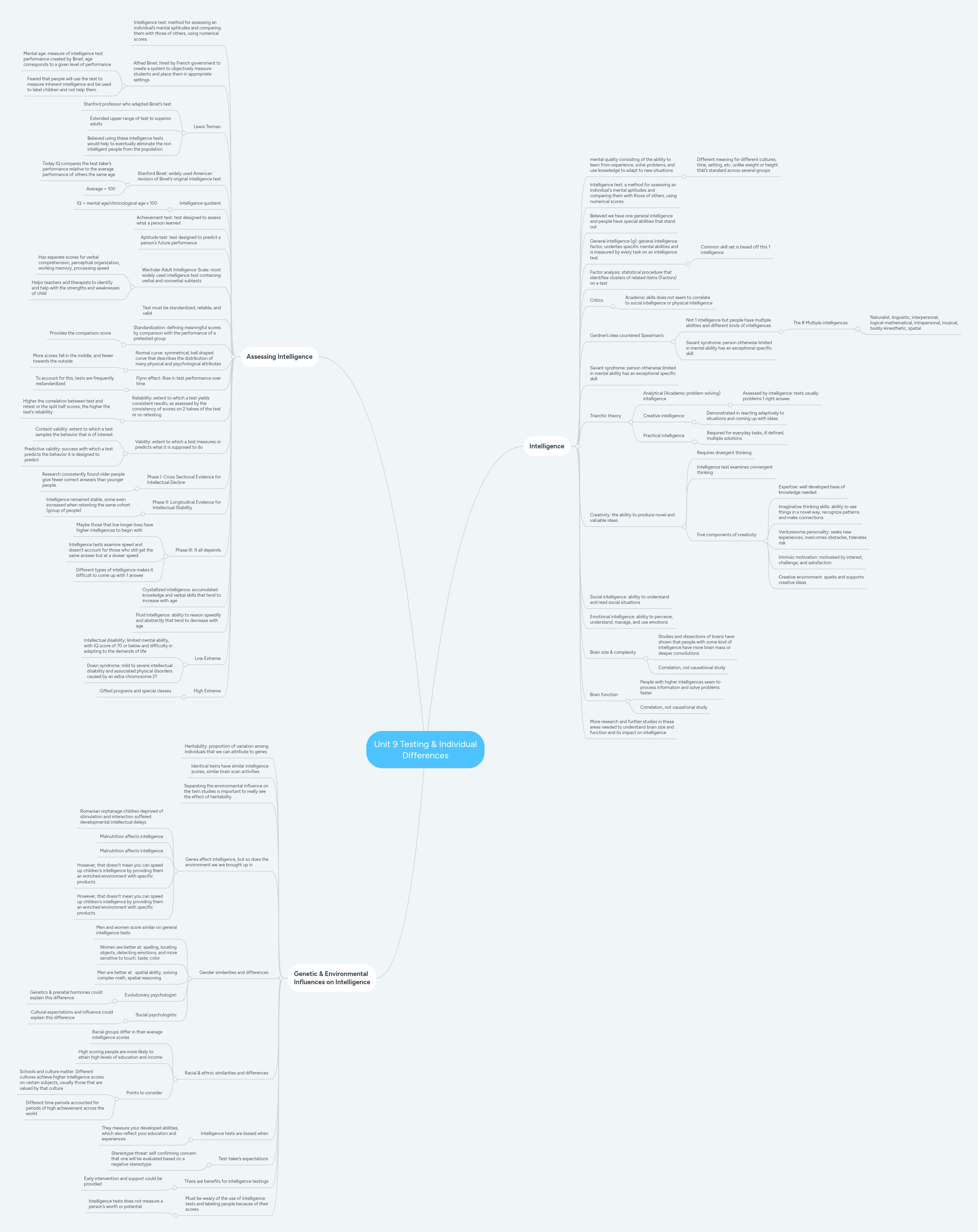 Unit 9 Testing & Individual Differences | MindMeister Mind map