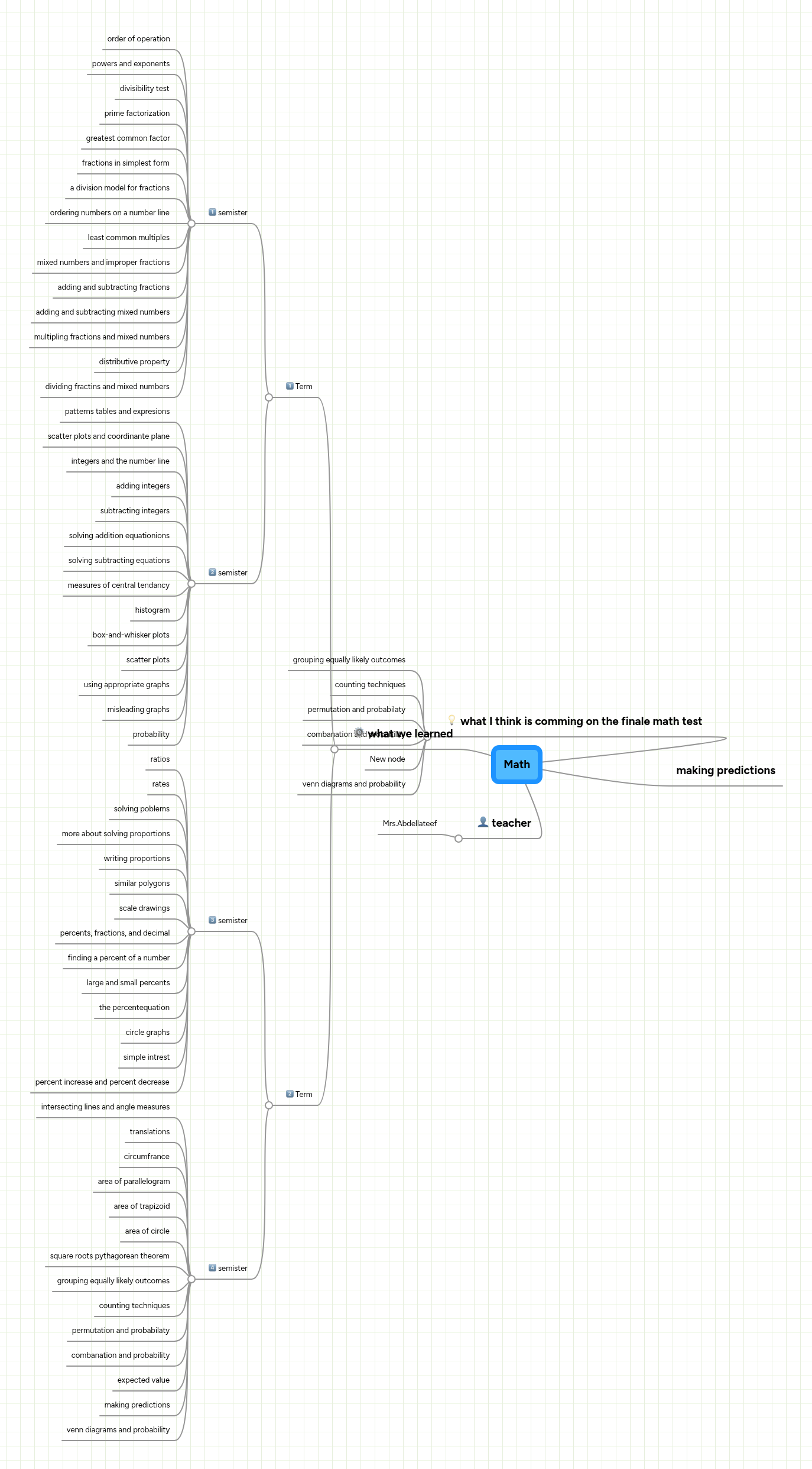 Math | MindMeister Mind map