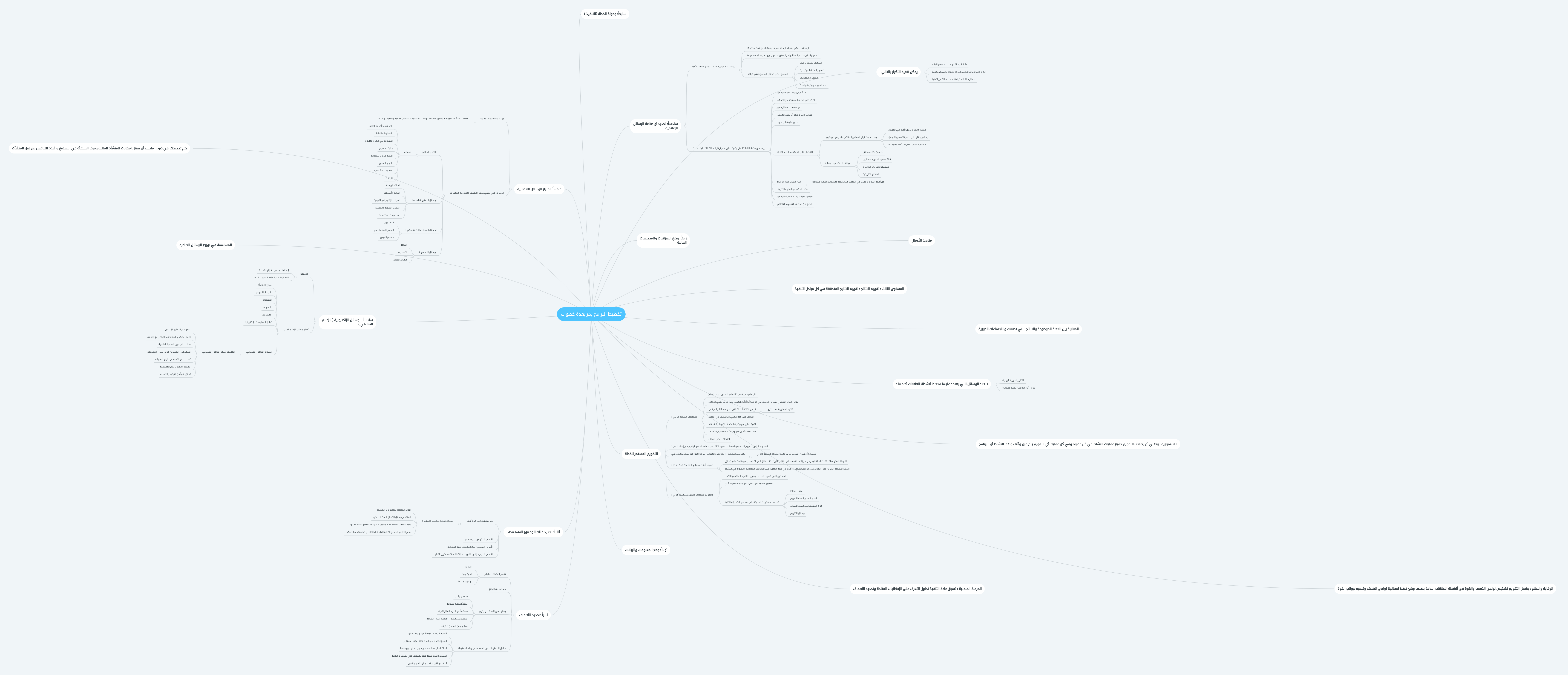 العلاج المعرفي السلوكي En Francais