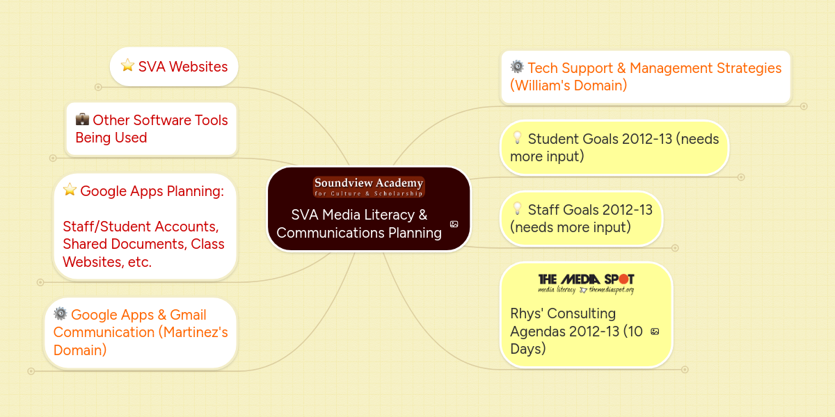 Sva Academic Calendar 2022 Sva Media Literacy & Communications Planning | Mindmeister Mind Map