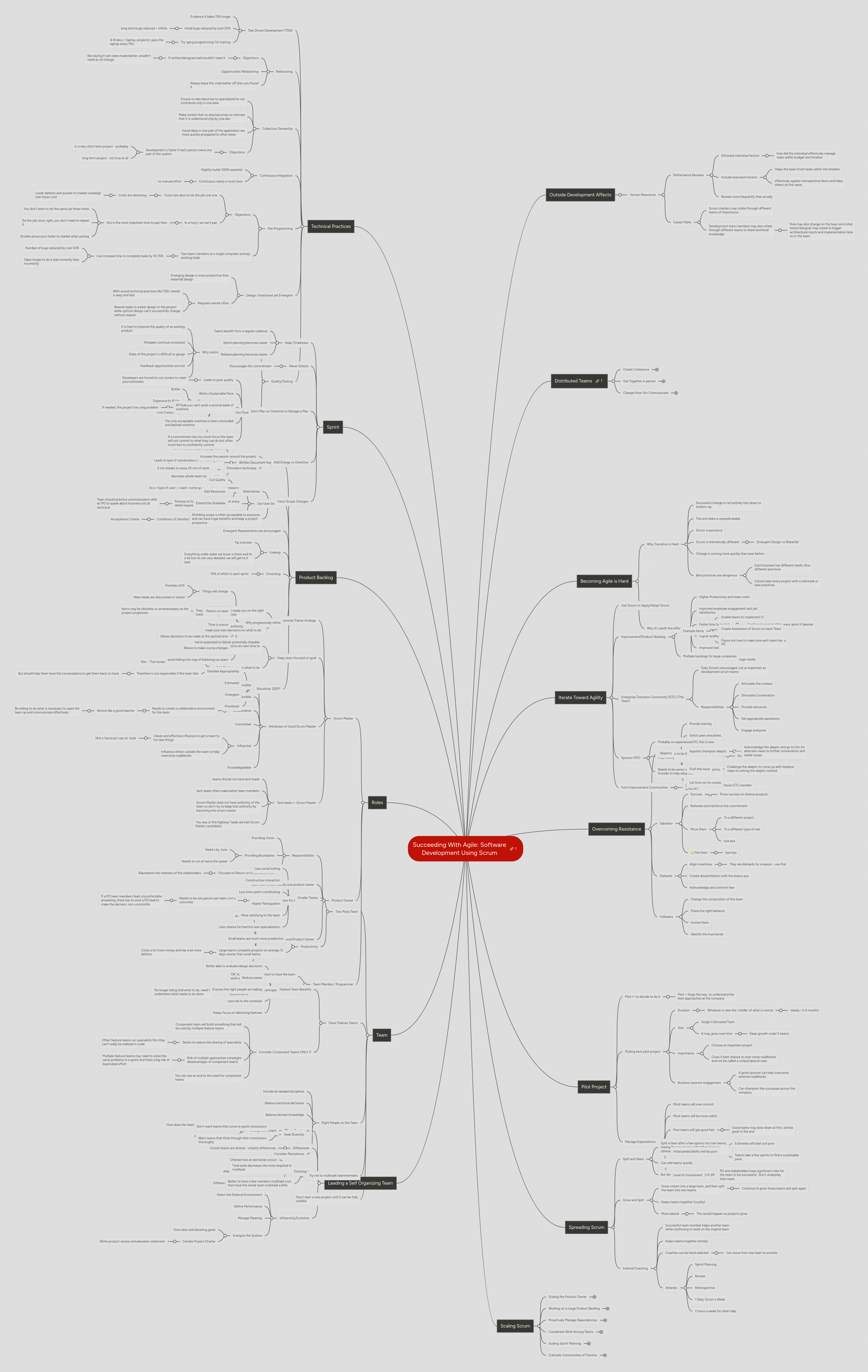 Succeeding With Agile: Software Development Using... | MindMeister Mind Map
