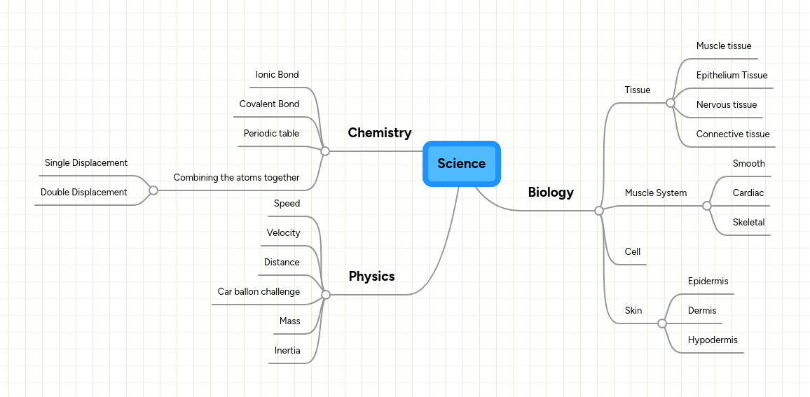 science-mindmeister-mind-map