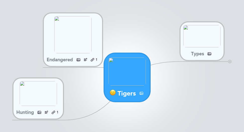 Tigers | MindMeister Mind map