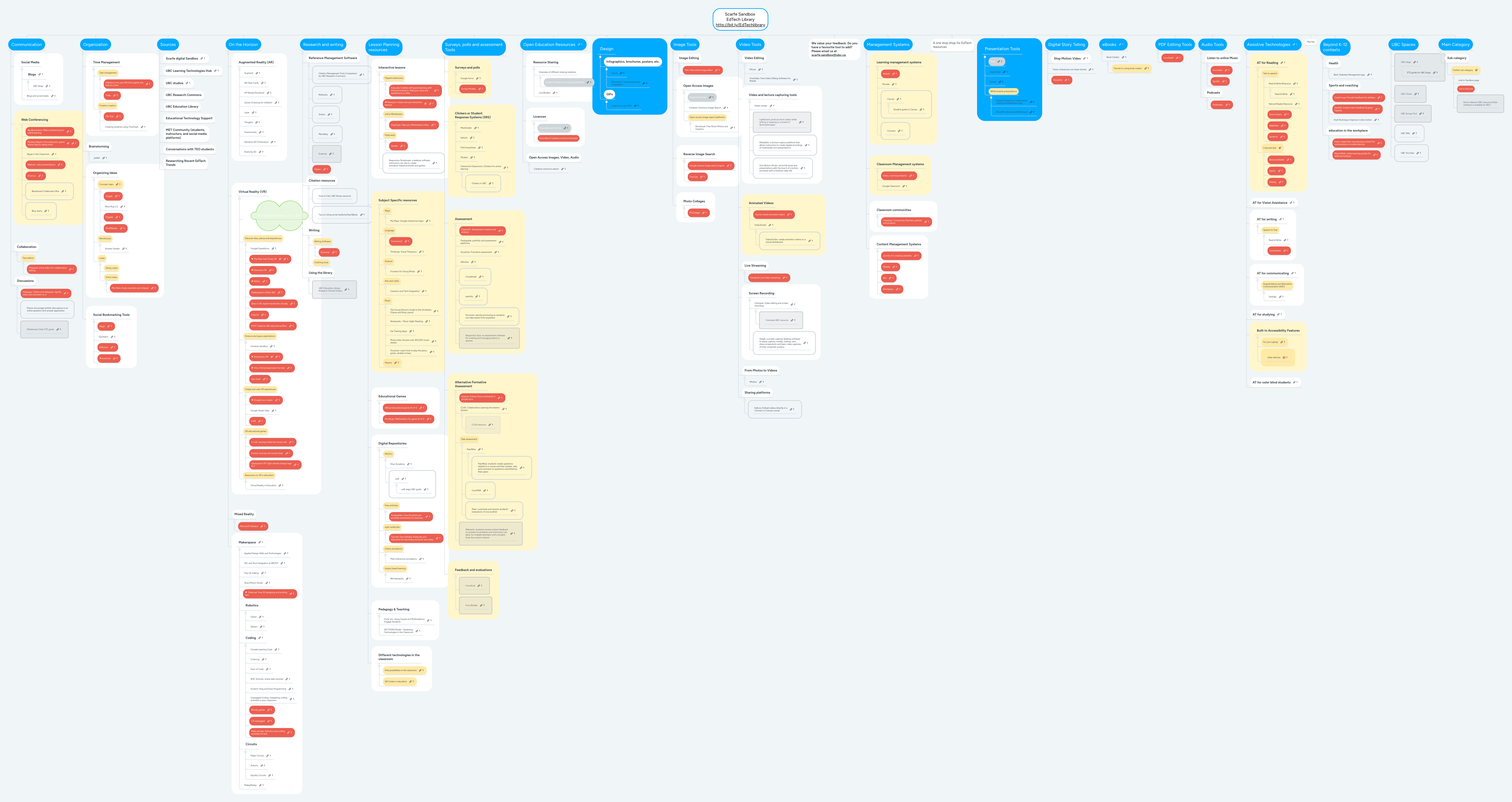 Scarfe Sandbox EdTech Library http://bit.ly/EdTe... | MindMeister Mind map