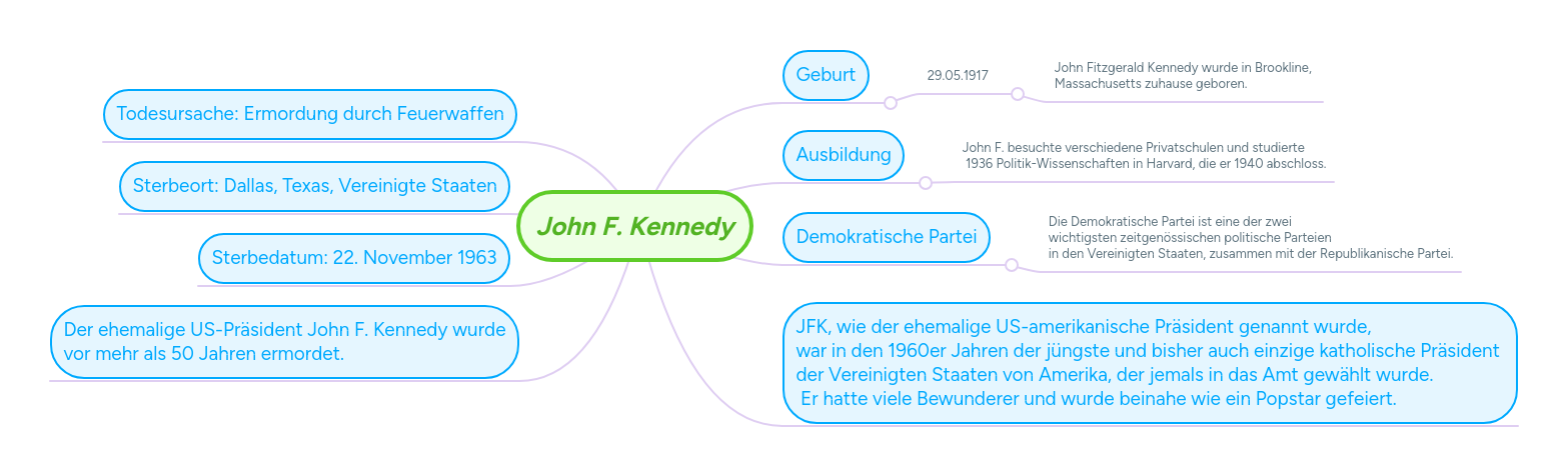 John F. Kennedy MindMeister Mindmap
