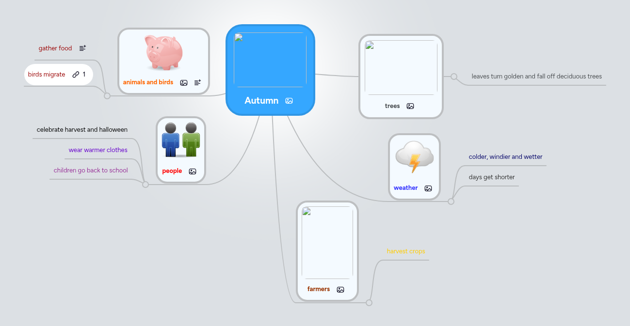 Autumn | MindMeister Mind map