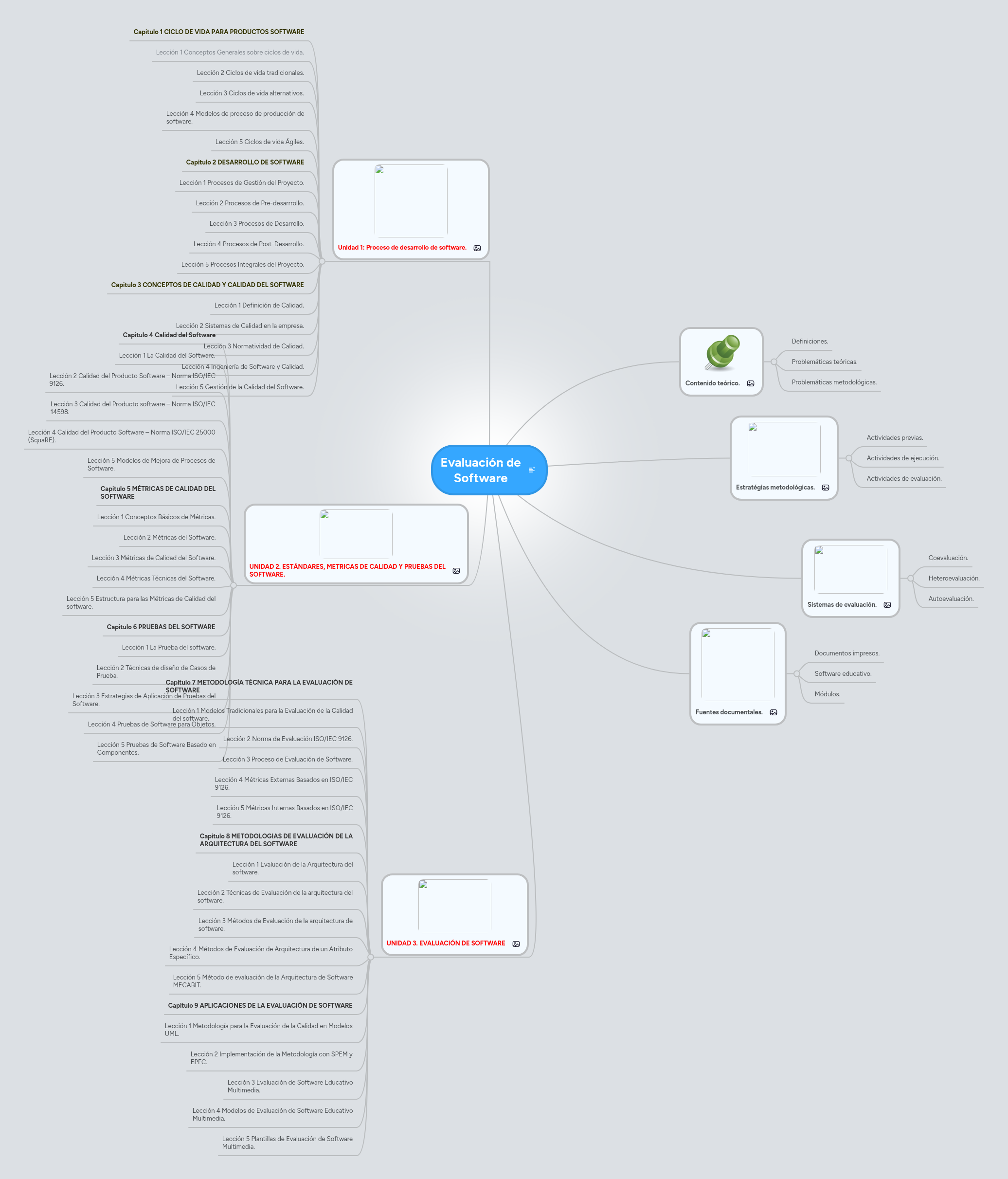 Evaluación de Software | MindMeister Mapa mental