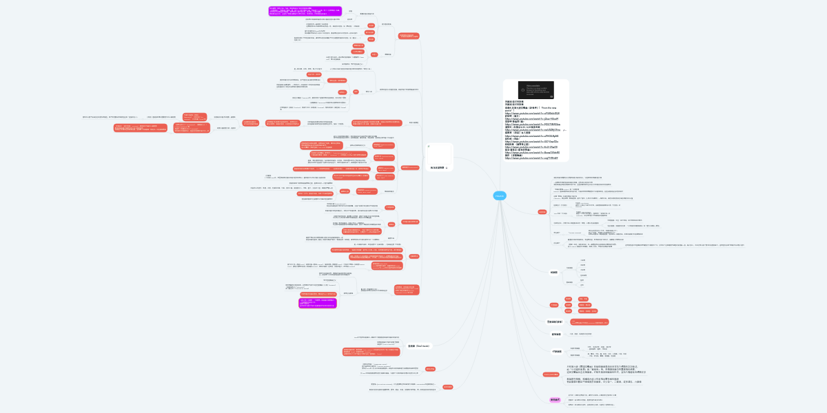 Music Mindmeister Mind Map