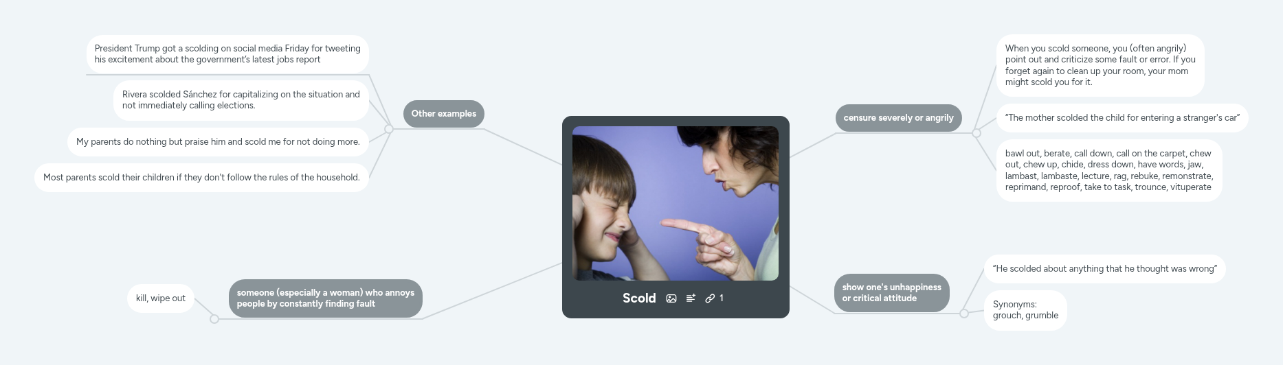 Scold | MindMeister Mind Map