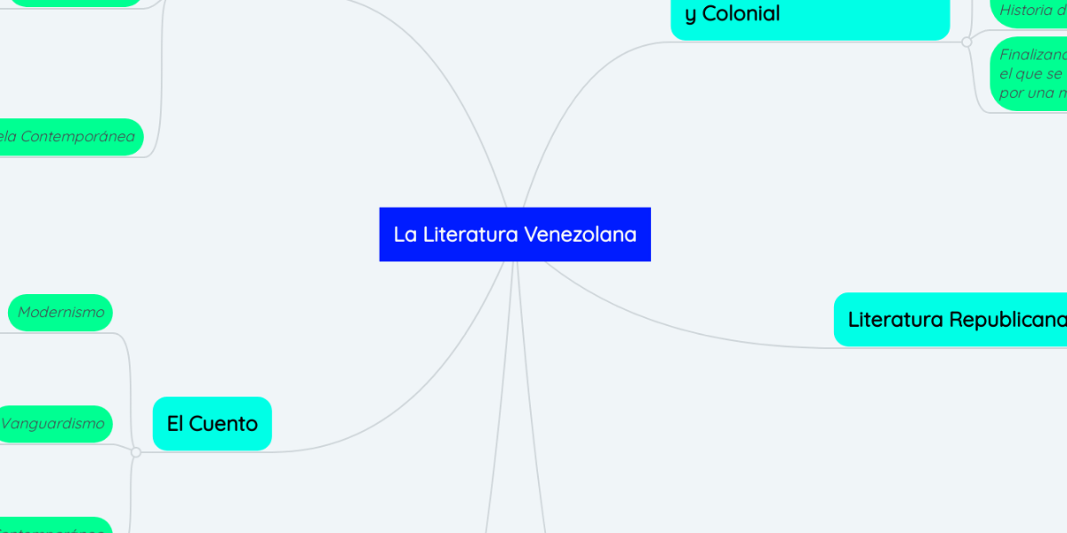 La Literatura Venezolana | MindMeister Mapa Mental