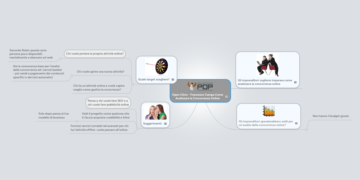Open Clinic Francesco Campa Come Analizzare La Mindmeister Mind Map